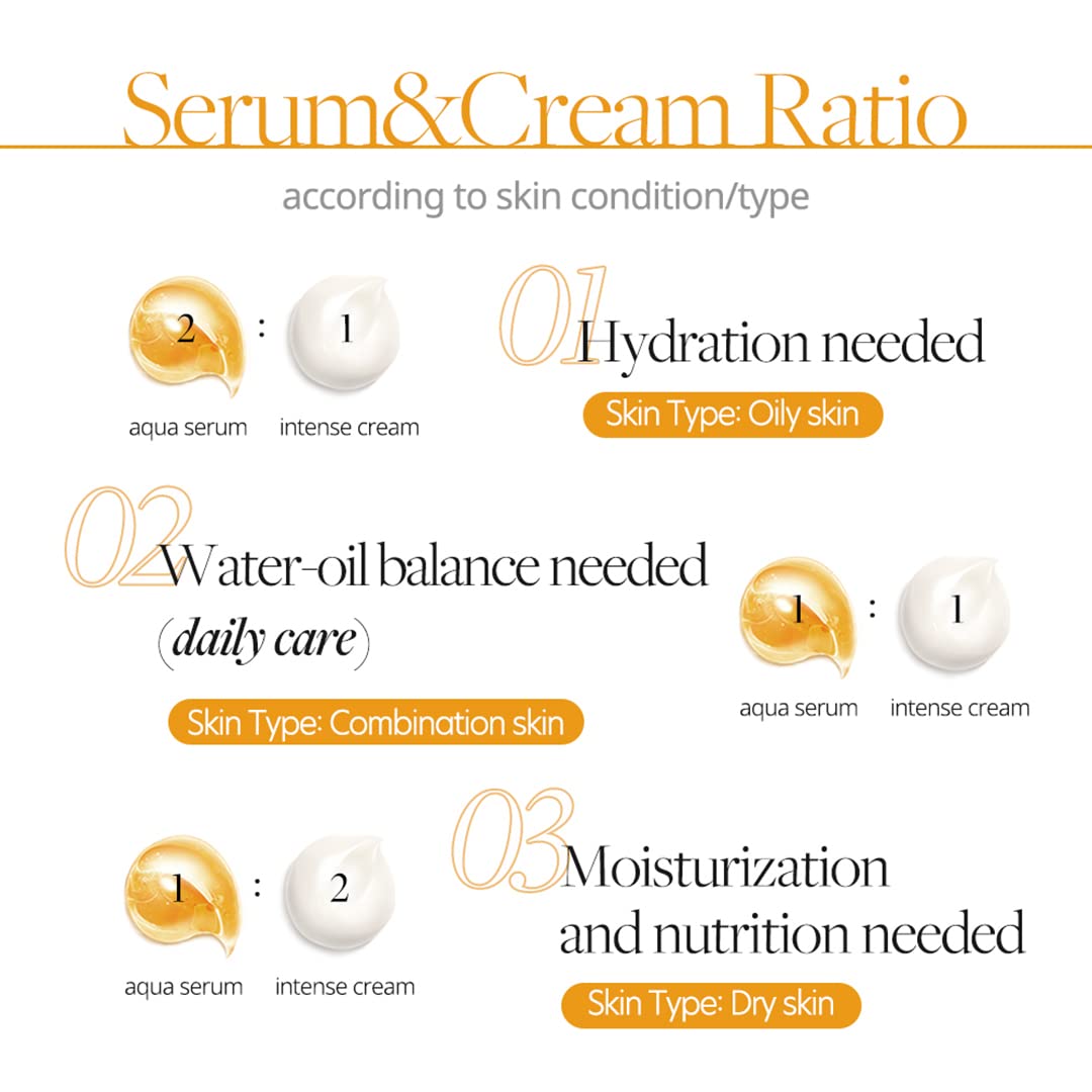 DALBA White Truffle Double Serum & Cream